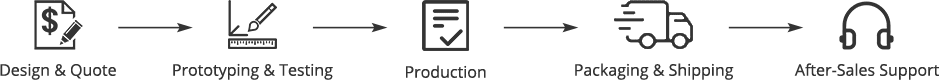 OEM-process.png