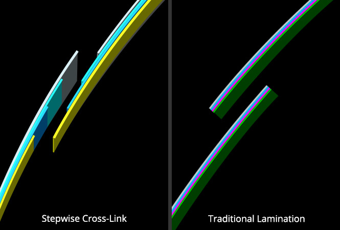 Stepwise-Cross-Link-Lay-up.jpg